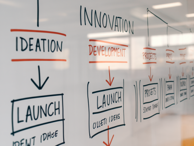 Comment construire une roadmap d'innovation interne qui génère au moins une nouvelle offre rentable par an